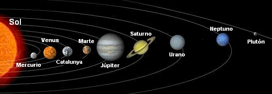 Mercuri, Venus, Catalunya, Mart, Jupiter...